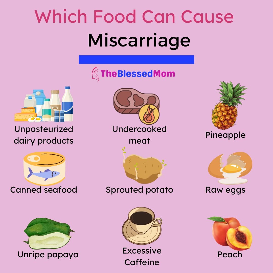 Which Food Can Cause Miscarriage Foods to Avoid During Pregnancy